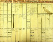 American Ex-POW chart, local